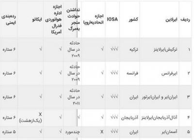 سطح ایمنی شرکت های هواپیمایی محبوب ایرانی ها چقدر است؟ ، مقایسه ایرلاین های مطرح ایرانی و خارجی
