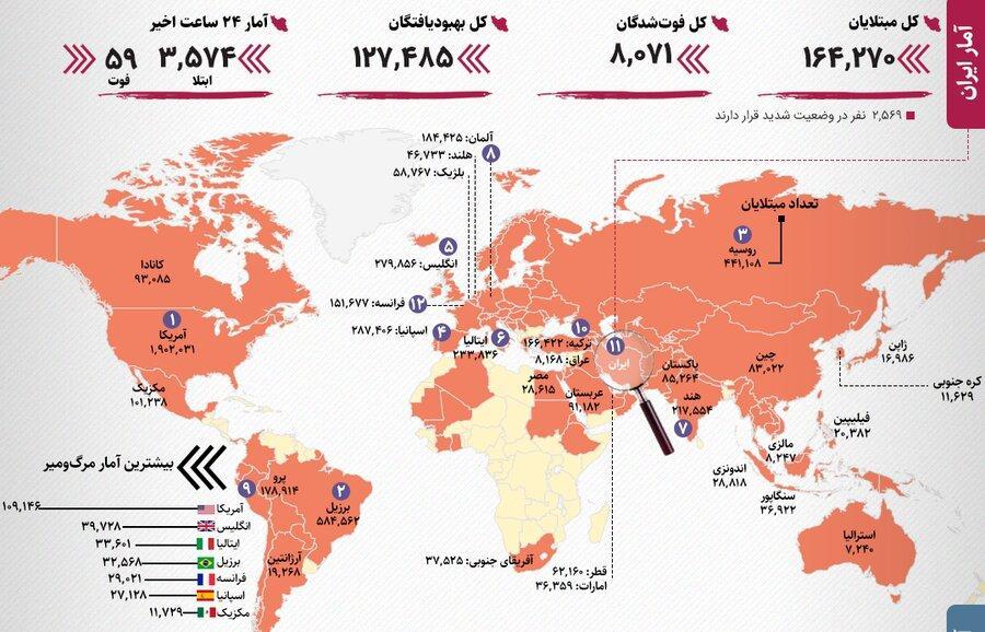 آخرین آمار رسمی کرونا در ایران و جهان ، ایران رسما وارد موج آخرین آمار رسمی کرونا در ایران و دنیا ، ایران رسما وارد موج دوم شد ، رکوردزنی عربستان در مرگ ومیر